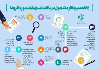 کدام مشاغل مشمول دریافت تسهیلات ایام کرونا می‌شوند؟