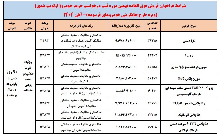 فروش فوق العاده ایران خودرو (طرح خودرو فرسوده)
