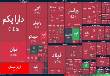 چرا از بازار سرمایه استقبال نمی‌شود؟ وضعیت بورس پیچیده‌تر از همیشه شده است