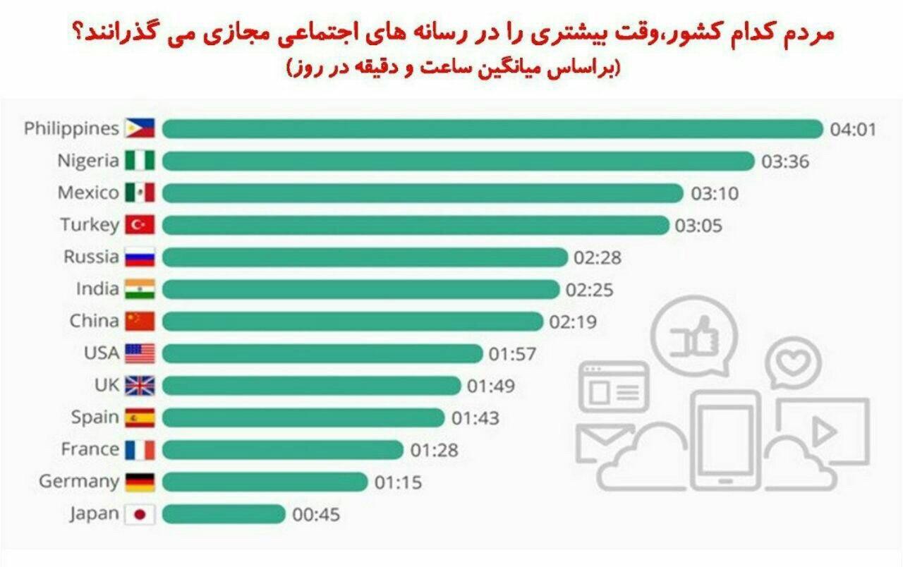 فضای مجازی