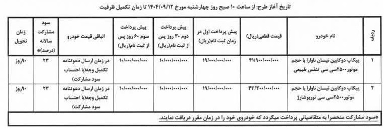 شرایط فروش پیکاپ نیسان ناوارا در ایران