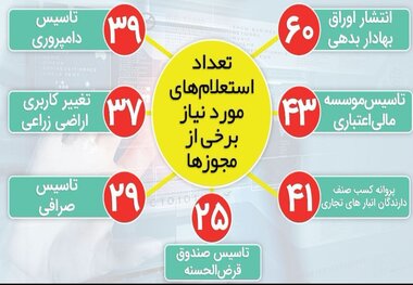 نمودار معناداری که آذری جهرمی در خصوص فساد منتشر کرد