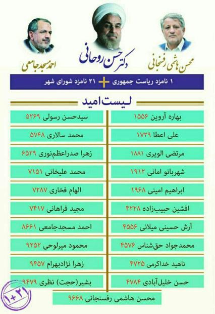 لیست نهایی شورای سیاست گذاری اصلاح طلبان در انتخابات شورای شهر تهران منتشر شد