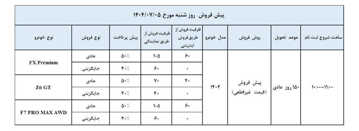 شرایط جدید فروش محصولات مدیران خودرو (مهر 1404)