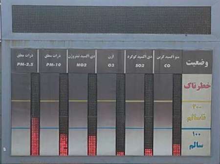 نمایشگرهای سنجش آلودگی هوا در کرج نصب می شود
