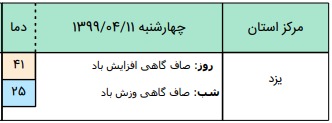 وضعیت آب و هوا در ۱۱ تیر؛