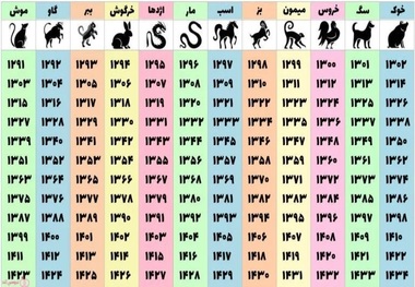 راز حیوانات دوازده‌گانه در تقویم ایرانی/ چرا در تقویم ایرانی هر سال نام یک حیوان دارد؟ 1404 چه سالی است؟