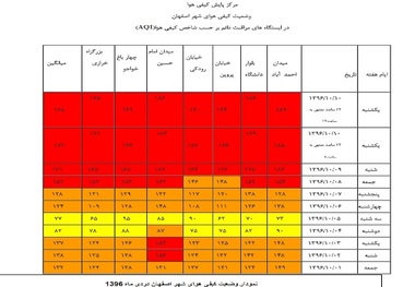 هوای اصفهان در شرایط ناسالم برای عموم است