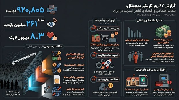 تبعات اجتماعی و اقتصادی قطعی اینترنت در ایران