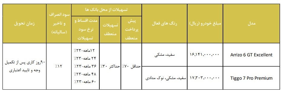 شرایط فروش نقد و اقساط آریزو 6GT و تیگو7 پرمیوم