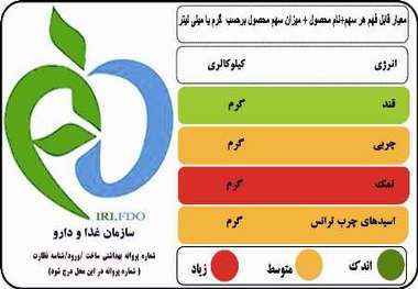 یک کارشناس: 96 درصد محصولات تولیدی همدان نشانگرهای رنگی تغذیه ای دارند