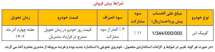 طرح جدید پیش فروش کوییک S (خرداد 1402)