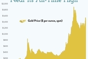 پیش بینی بانک مرکزی آمریکا از قیمت طلا