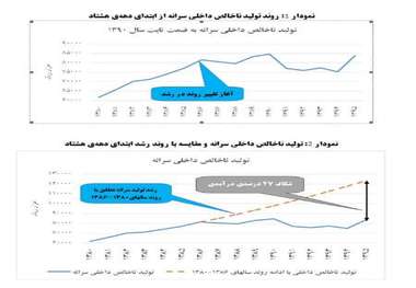 هیچ شائبه ­ای در خارج شدن اقتصاد ایران از وضعیت رکودی وجود ندارد