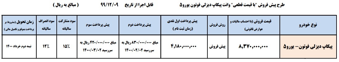 طرح جدید پیش فروش پیکاپ فوتون با قیمت قطعی - اسفند 99