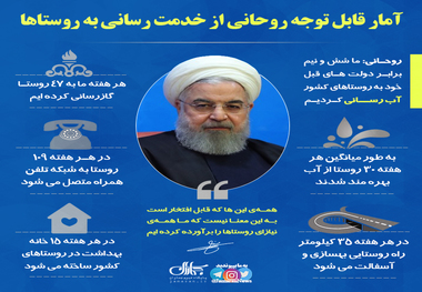 آمار قابل توجه روحانی از خدمت رسانی به روستاها 