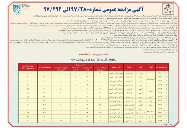 قرارگیری چهار بنای تاریخی آذربایجان شرقی در لیست مزایده صندوق احیا