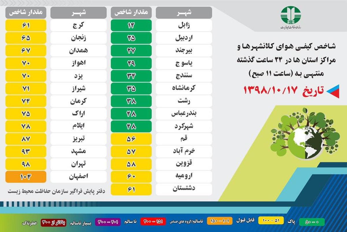 اصفهان تنها شهر با هوای آلوده در ٢٤ ساعت گذشته/ نمودار