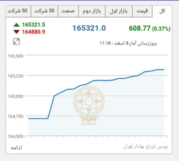 واکنش مثبت بورس به بازگشت ظریف+ عکس