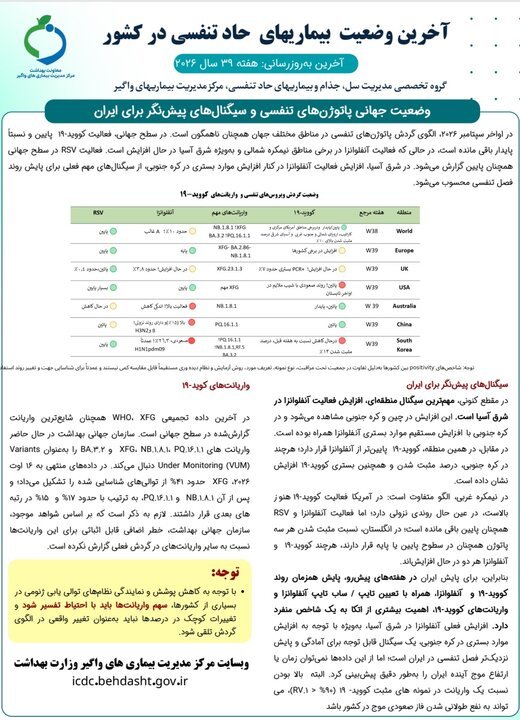 افزایش موارد مثبت آنفلوانزا؛ آمار ۳۹ درصدی کودکان مبتلا