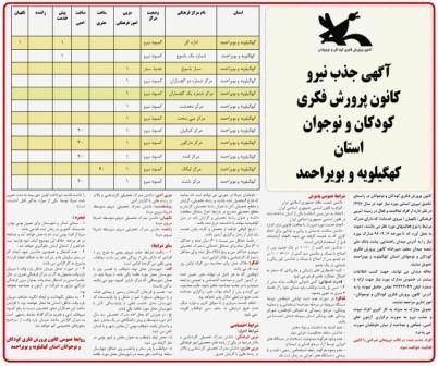 استخدام در کانون پرورش فکری کودکان و نوجوانان استان کهگیلویه و بویراحمد