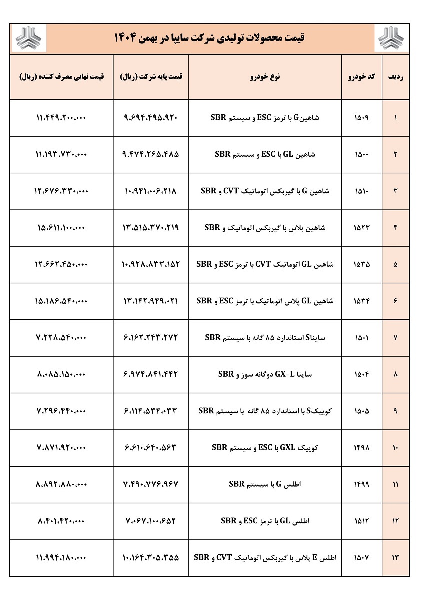 قیمت جدید و نهایی محصولات سایپا اعلام شد (اسفند 1404)