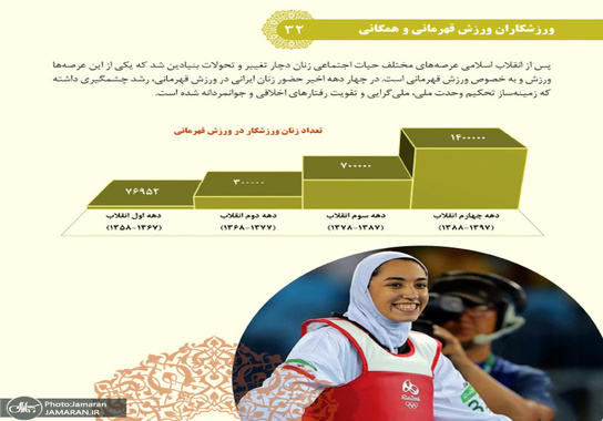 بررسی تحولات جامعه زنان ایران (ورزشی)