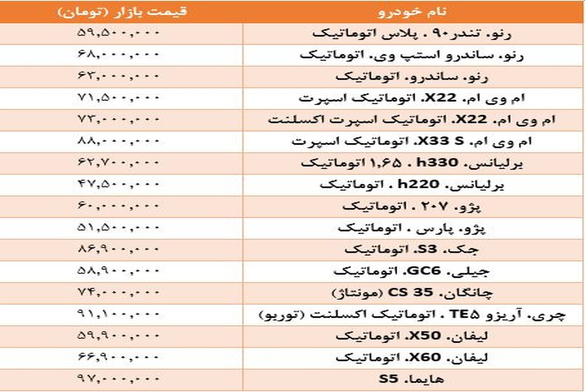 خودروهای اتوماتیک زیر 100 میلیون تومان+ جدول قیمت