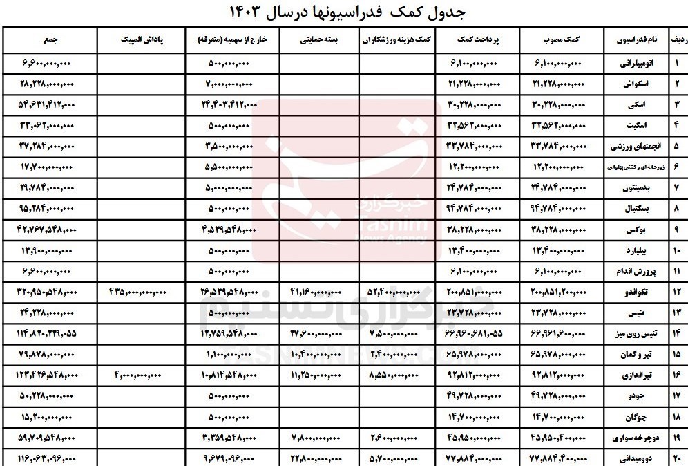 کمیته ملی المپیک ایران , 