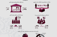 بررسی تحولات جامعه زنان ایران (مشارکت سیاسی و مدنی)