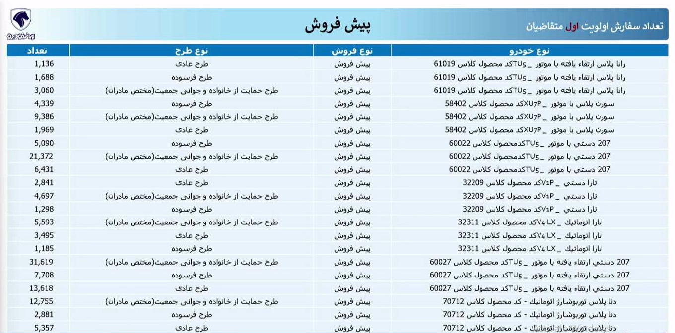 قرعه کشی محصولات ایران خودرو انجام شد