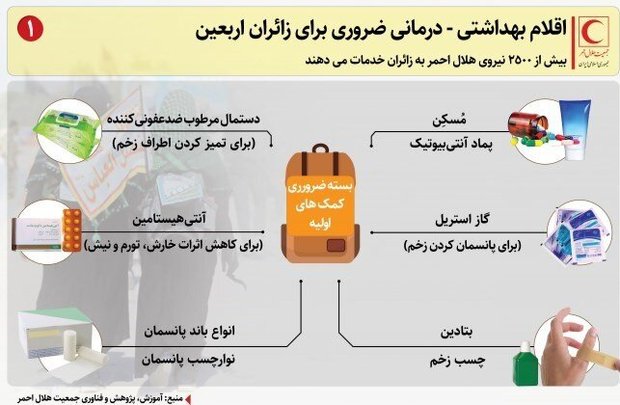  لیست اقلام بهداشتی-درمانی ضروری برای زائران اربعین/ اینفوگرافی