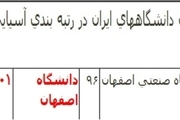2 دانشگاه اصفهان در جدید ترین فهرست دانشگاه های برتر آسیا