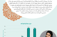 بررسی تحولات جامعه زنان ایران (خانواده)