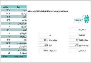 نام برخی ردیف های صورتحساب تلفن همراه دائمی همراه اول تغییر کرد