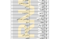 اعضای کمیسیون‌های مجلس دوازدهم مشخص شد (9)