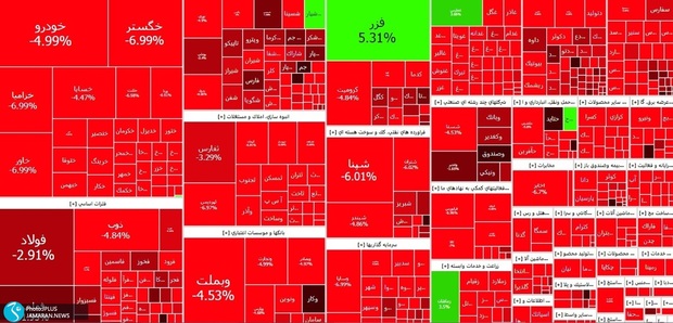 سقوط ارزش بورس ایران به ۷۷ میلیارد دلار!