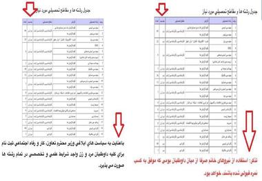 خواست صریح و ضد تبعیض زنان و پاسخ وزیر کار + عکس