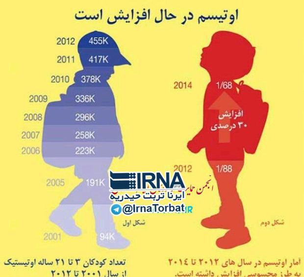 تربت حیدریه فاقد مرکز توانبخشی کودکان اتیسم است