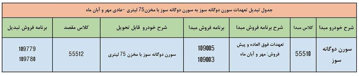 سورن پلاس دوگانه سوز