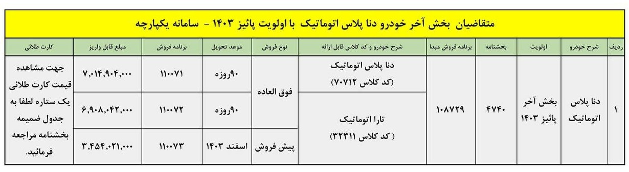 شرایط جدید فروش دنا پلاس اتوماتیک (شهریور 1403)