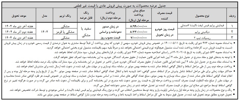 شرایط واریز وجه محصولات بهمن موتور (مهر 1404)