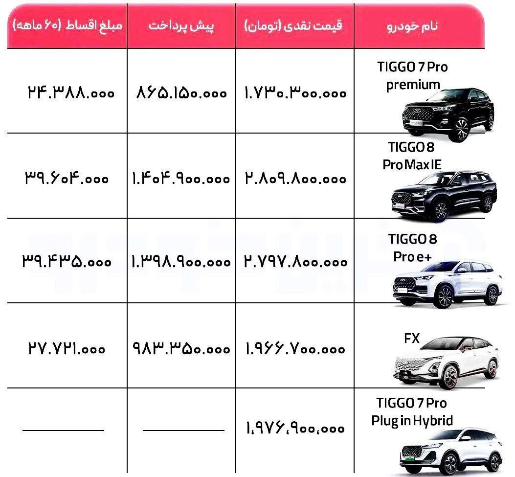 فروش نقد و اقساط کلیه محصولات مدیران خودرو