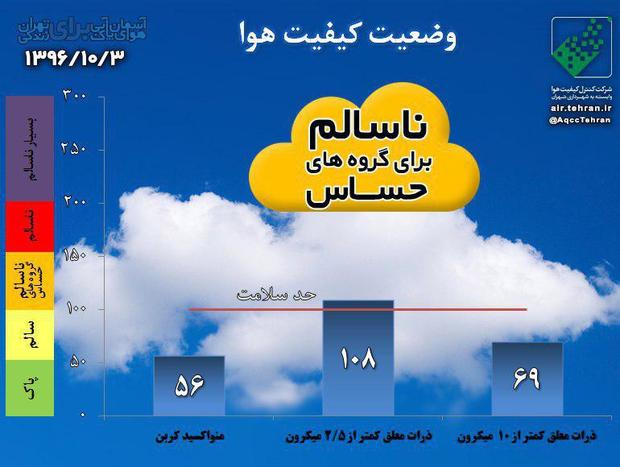 هوای تهران با شاخص 108 ناسالم است