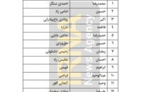 اعضای کمیسیون‌های مجلس دوازدهم مشخص شد (5)