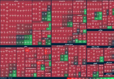 بورس ۱۴۰۳ با ریزش تمام شد