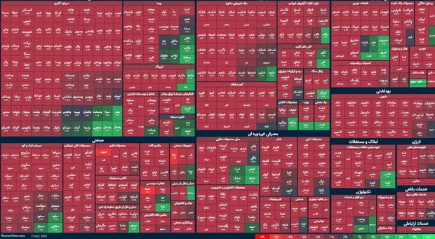 بورس ۱۴۰۳ با ریزش تمام شد