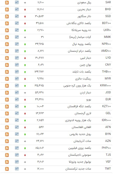 نرخ ارز بین بانکی