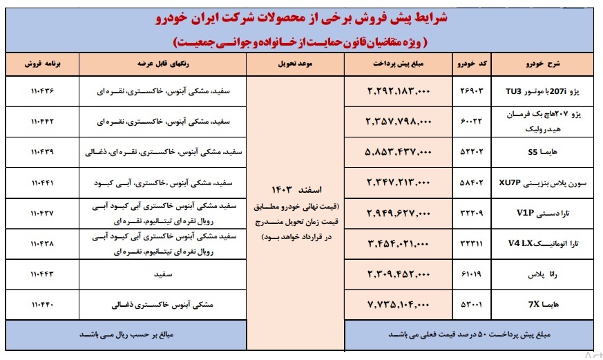 بخشنامه پیش فروش محصولات ایران خودرو ویژه مادران