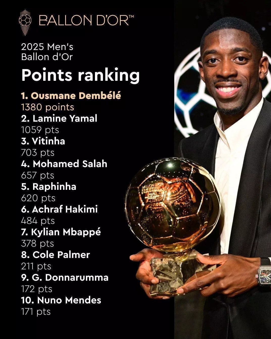 مراسم اهدای توپ طلا , تیم فوتبال بارسلونا , تیم فوتبال پاری‌سن‌ژرمن , 